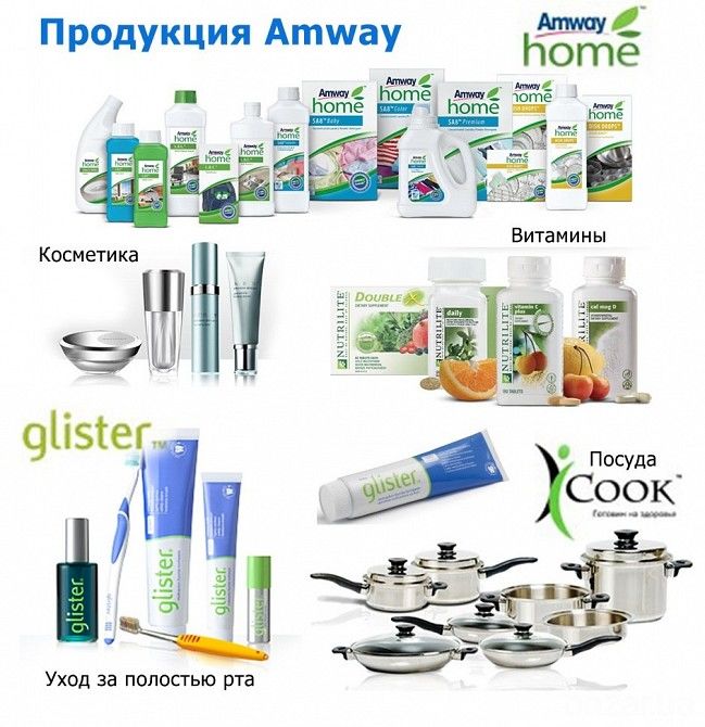 Интернет Магазин Амвей Украина