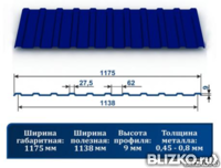 Профнастил С9 рал 5002 0,6 ультрасиний