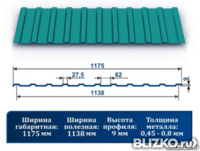 Профнастил С9 рал 5021 бирюза ХП