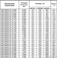 Пластины теплообменника КС 200 Зеленодольск Паяный пластинчатый теплообменник SWEP DFX650 Железногорск