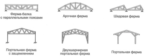 Сегментно-прямоугольные фермы