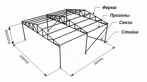 Вертикальная связь ВС1