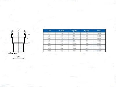 Труба Канализационная Пластиковая 110 Мм Цена