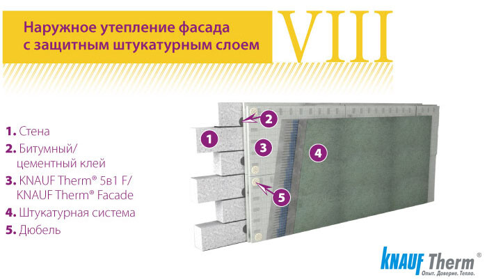 Терм фасад. Кнауф Терм фасад про 100. Фасадный пенопласт Кнауф. Кнауф для утепление фасадов. Кнауф пенополистирол фасад.