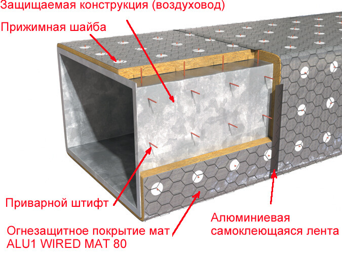 Толщина изоляции воздуховодов. Wired mat 80 для воздуховодов. Толщина теплоизоляция воздуховодов. Изоляция воздуховодов вентиляции tolshina. Штифты для крепления изоляции на воздуховоды.
