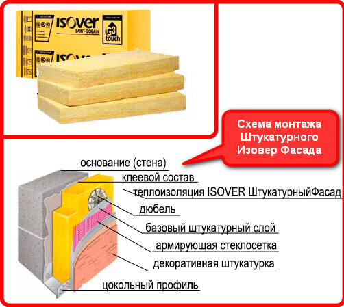 Isover фасад. Изовер вентфасад верх 30мм. Изовер фасад базальт. Утеплитель Изовер фасад плотность. Базальтовая вата Изовер плотность.