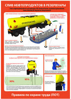 Инструкция по ПБ для складов жидкого топлива, нефтепродуктов
