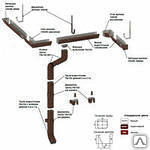 Водосточная система МеталлПрофиль Модерн любой комплектации