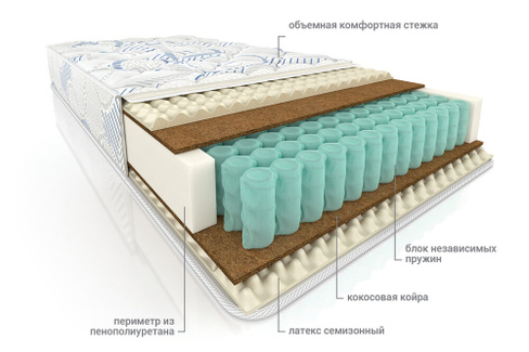 Матрас пружинный ортопедический Флоренция