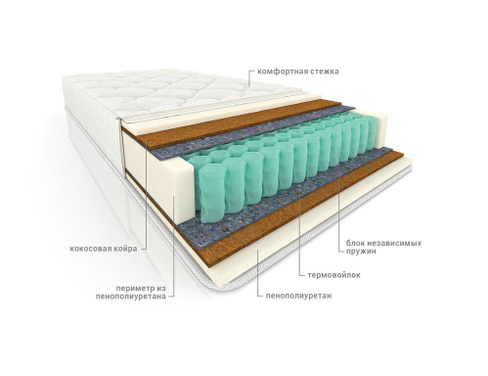 Матрас пружинный ортопедический Комфорт Эко Магнат