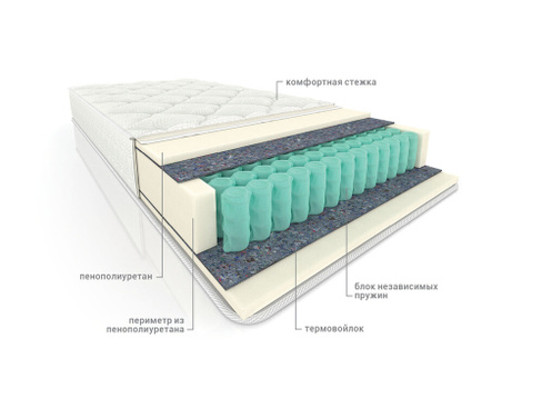 Матрас пружинный ортопедический Комфорт Эко Престиж