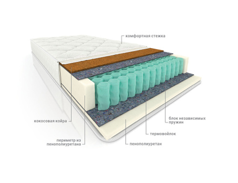 Матрас пружинный ортопедический Комфорт Эко София