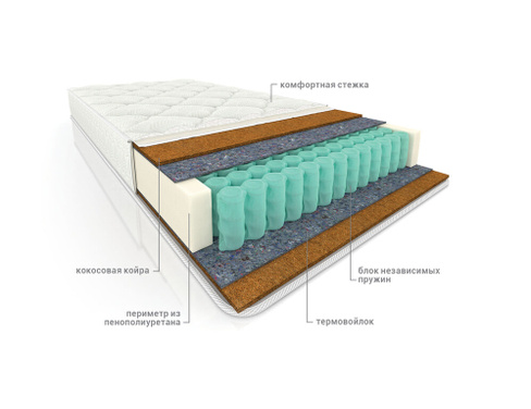 Матрас пружинный ортопедический Комфорт Эко Мах
