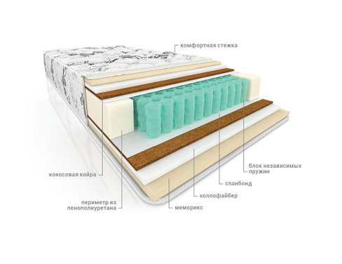 Матрас пружинный ортопедический Комфорт Мокко
