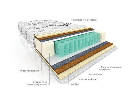 Матрас пружинный ортопедический Комфорт Магнат латекс