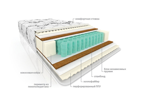 Матрас пружинный ортопедический Комфорт Оптима