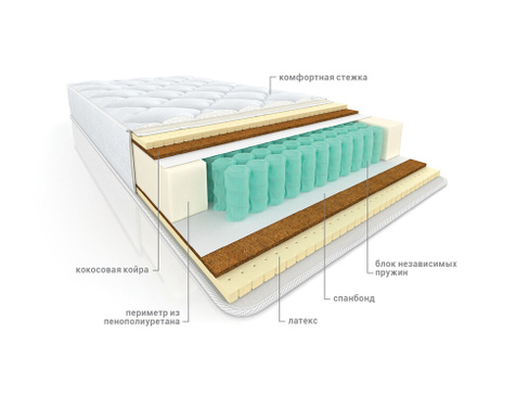 Матрас пружинный ортопедический Комфорт Кокос Латекс