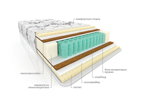 Матрас пружинный ортопедический Комфорт Лаурель