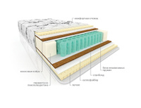 Матрас пружинный ортопедический Комфорт Лаурель