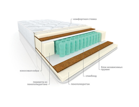 Матрас пружинный ортопедический Комфорт Эко АЭРО