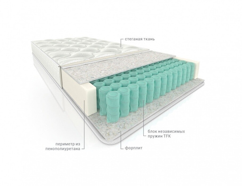 Матрас пружинный ортопедический Комфорт Форп