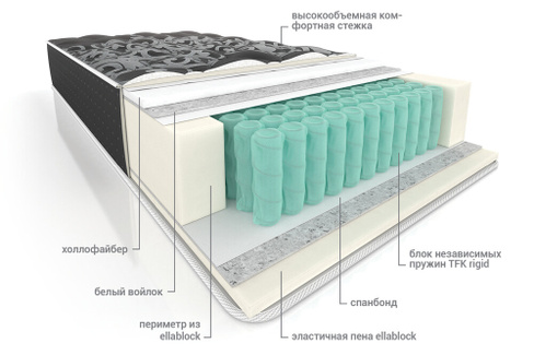 Матрас пружинный ортопедический Комфорт Практик Холло