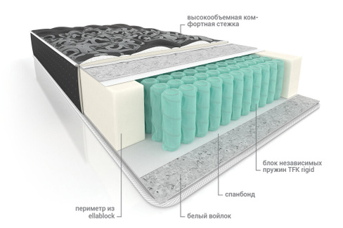 Матрас пружинный ортопедический Комфорт Акцент