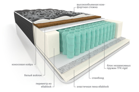 Матрас пружинный ортопедический Комфорт Практик Био