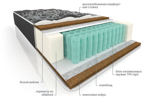 Матрас пружинный ортопедический Комфорт Практик Баланс