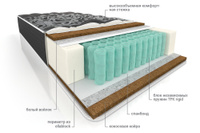 Матрас пружинный ортопедический Комфорт Практик Баланс