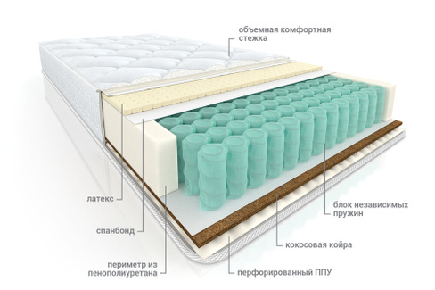 Матрас пружинный ортопедический Комфорт венто
