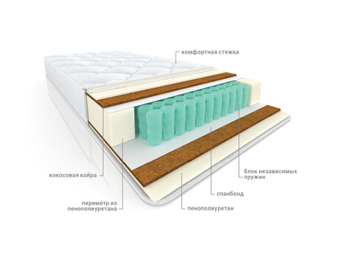 Матрас пружинный ортопедический Комфорт Эко Лекс