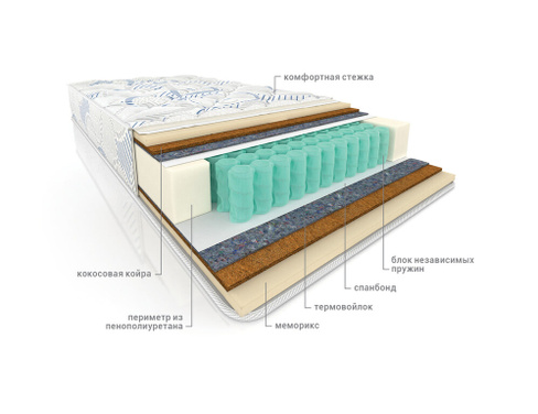 Матрас пружинный ортопедический Комфорт Магнат меморикс