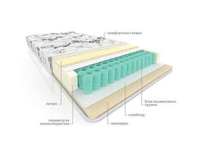 Матрас детский пружинный блок