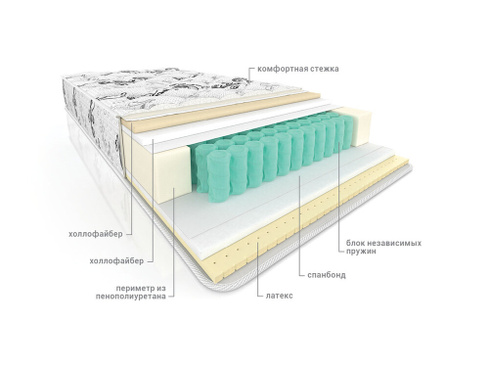 Матрас пружинный ортопедический Галант Дуаль