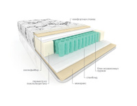 Матрас пружинный ортопедический Галант Меморикс