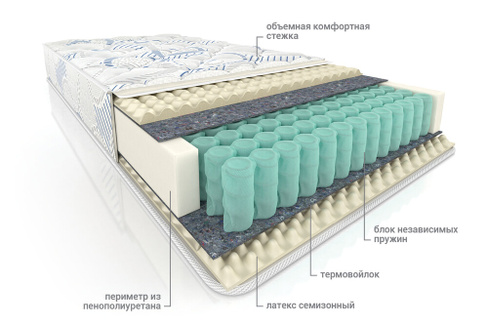 Матрас пружинный ортопедический Актив