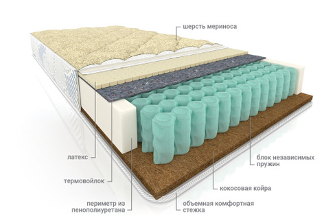 Матрас пружинный ортопедический Мульти сезон латекс с шерстью