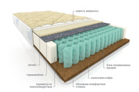 Матрас пружинный ортопедический Мульти сезон латекс (без шерсти)