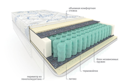 Матрас пружинный ортопедический Мульти латекс