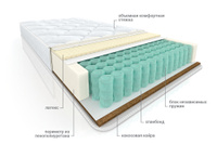 Матрас пружинный ортопедический Комфорт Сонет