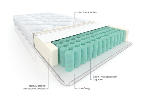 Матрас пружинный ортопедический Комфорт Старт