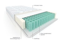 Матрас пружинный ортопедический Комфорт Старт