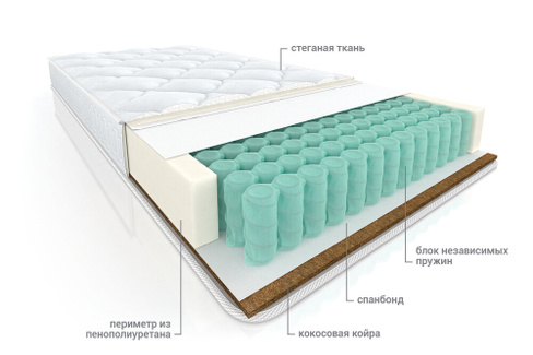 Матрас пружинный ортопедический Комфорт Баланс