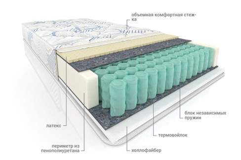 Матрас пружинный ортопедический Комфорт combi
