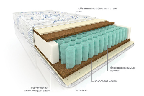 Матрас пружинный ортопедический Мульти латекс double плюс