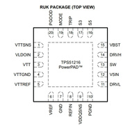 Микросхема TPS51216RU